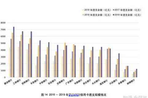 銀行限貸最新消息，影響、原因及未來趨勢分析