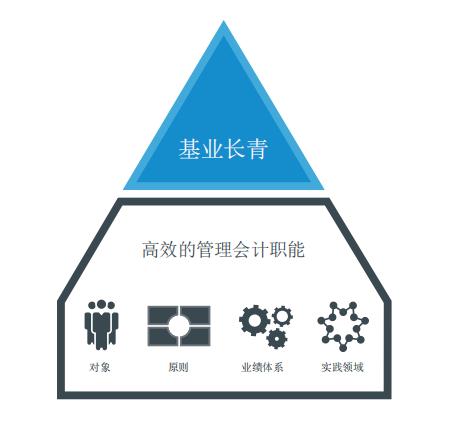 管理會(huì)計(jì)最新發(fā)展，探索與前瞻
