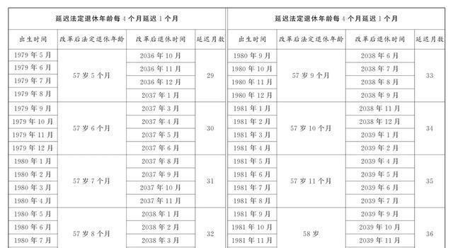 中國彈性退休制度的最新消息，探索與前瞻