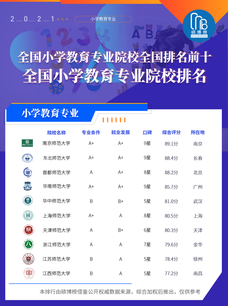 國(guó)家雙一流最新動(dòng)態(tài)，邁向更高水平的教育強(qiáng)國(guó)