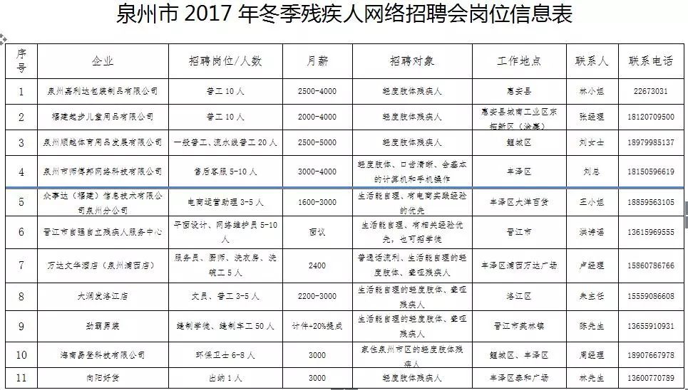 泉州人才最新招聘網(wǎng)——連接企業(yè)與人才的橋梁