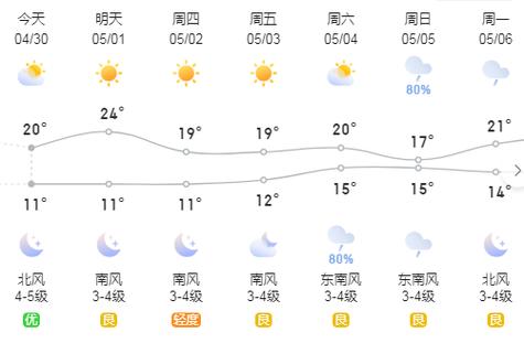 青島城陽(yáng)最新天氣信息深度解析