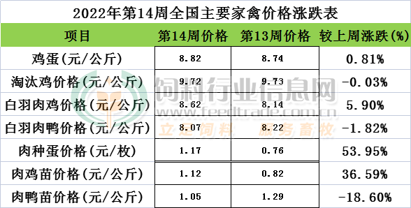 股市趨勢王 第6頁