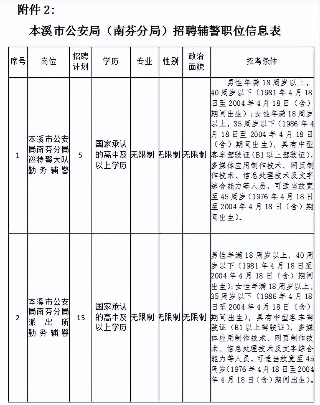 本溪勞動大廈最新招工信息及其相關(guān)解讀
