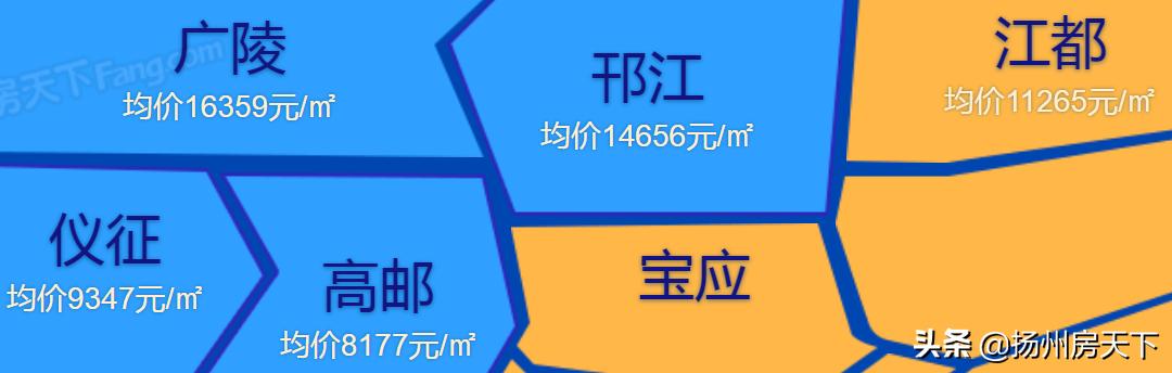 儀征市最新房?jī)r(jià)動(dòng)態(tài)及其影響因素分析