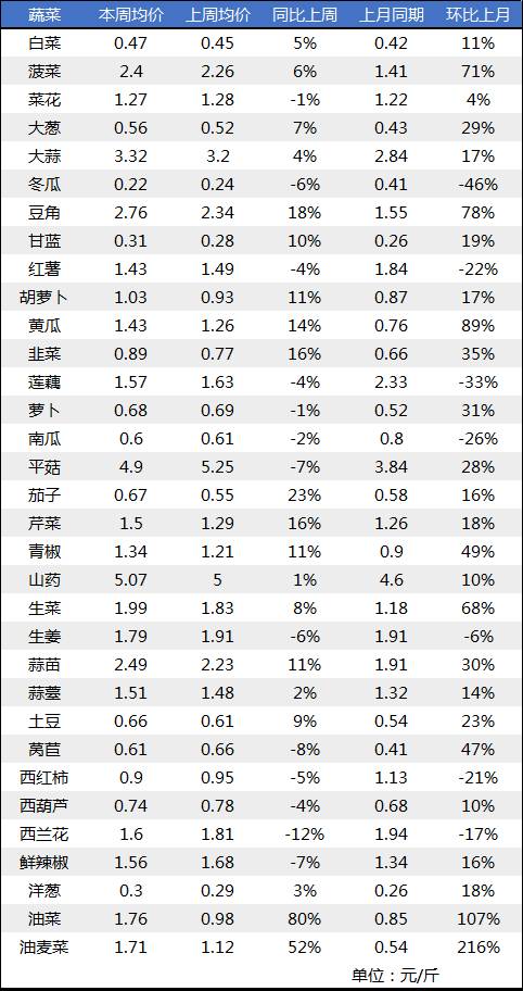 全國蒜苔價(jià)格最新行情分析