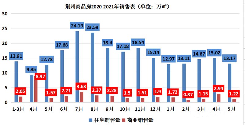 荊州最新樓盤價格暴跌，市場分析與未來展望