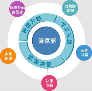 免費體驗管家婆服務，一站式管理與高效生活的完美結合