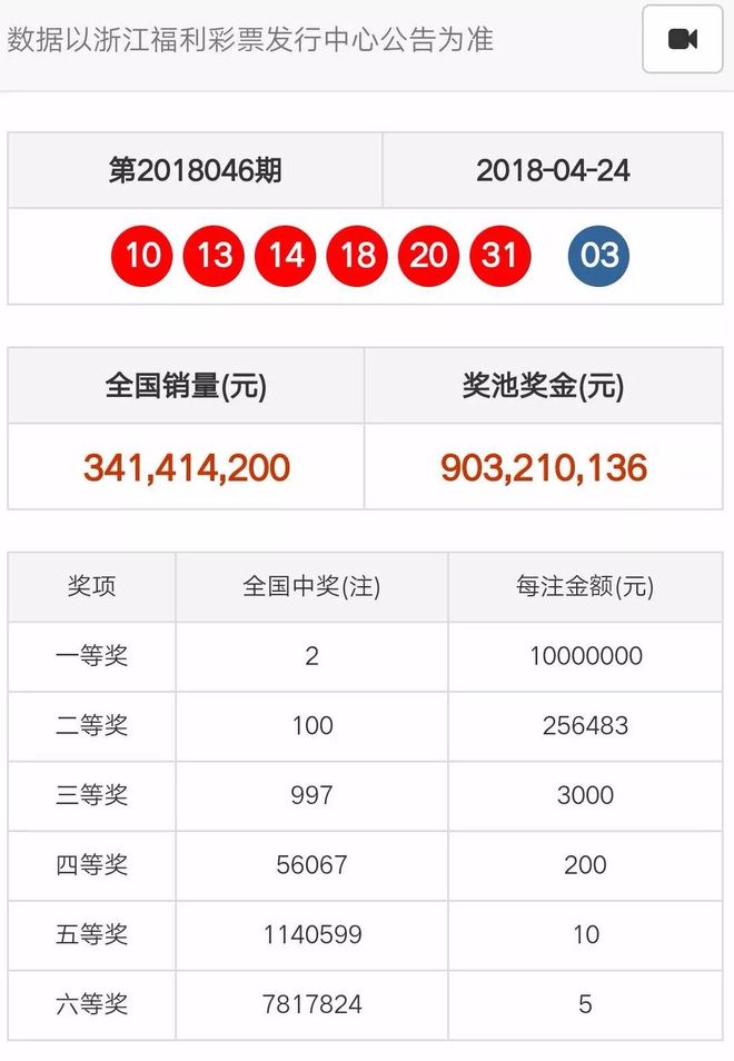 澳門天天開彩期期精準(zhǔn)單雙——揭示背后的犯罪問題