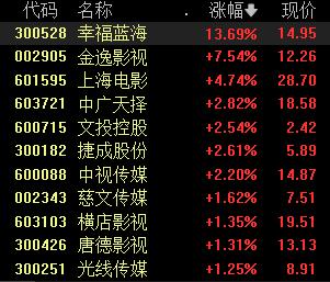 搶紅最新累計(jì)票房，電影市場(chǎng)的火熱現(xiàn)象