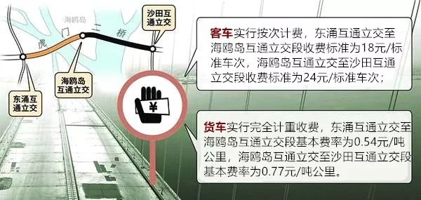 虎門司機(jī)最新招聘信息及其相關(guān)細(xì)節(jié)