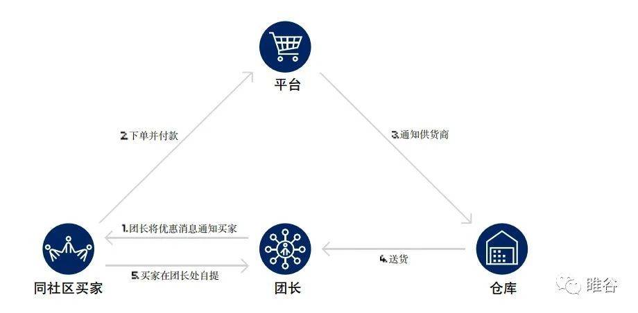 上海滴滴微信群最新動(dòng)態(tài)與深度解析