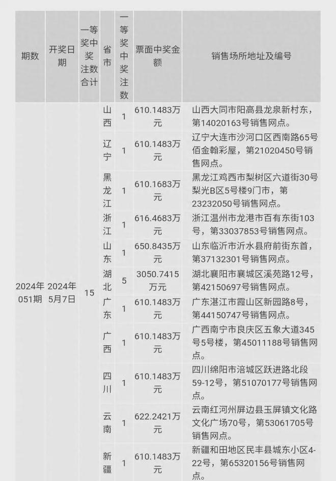 澳門六開獎結(jié)果2024開獎今晚——揭示背后的真相與風(fēng)險