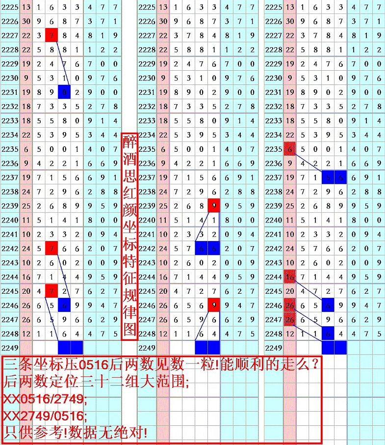 主要生產(chǎn) 第9頁