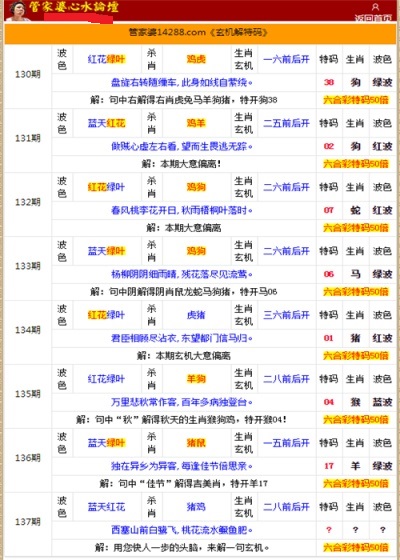 管家婆的資料一肖中特985期，深度解析與預測