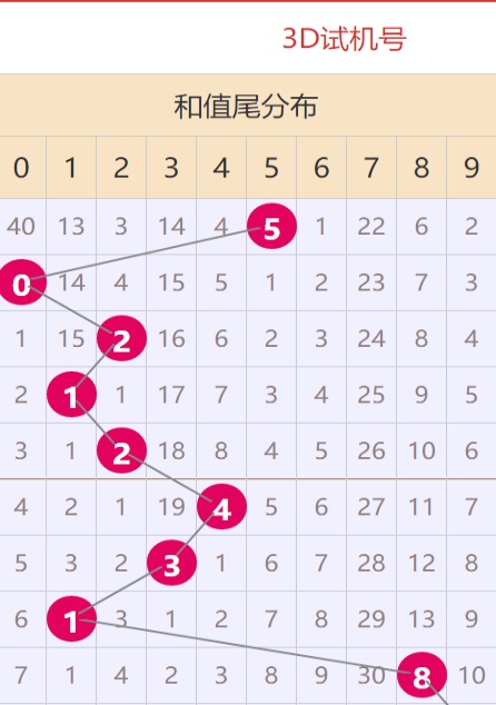 新澳門(mén)免費(fèi)資料大全使用注意事項(xiàng)